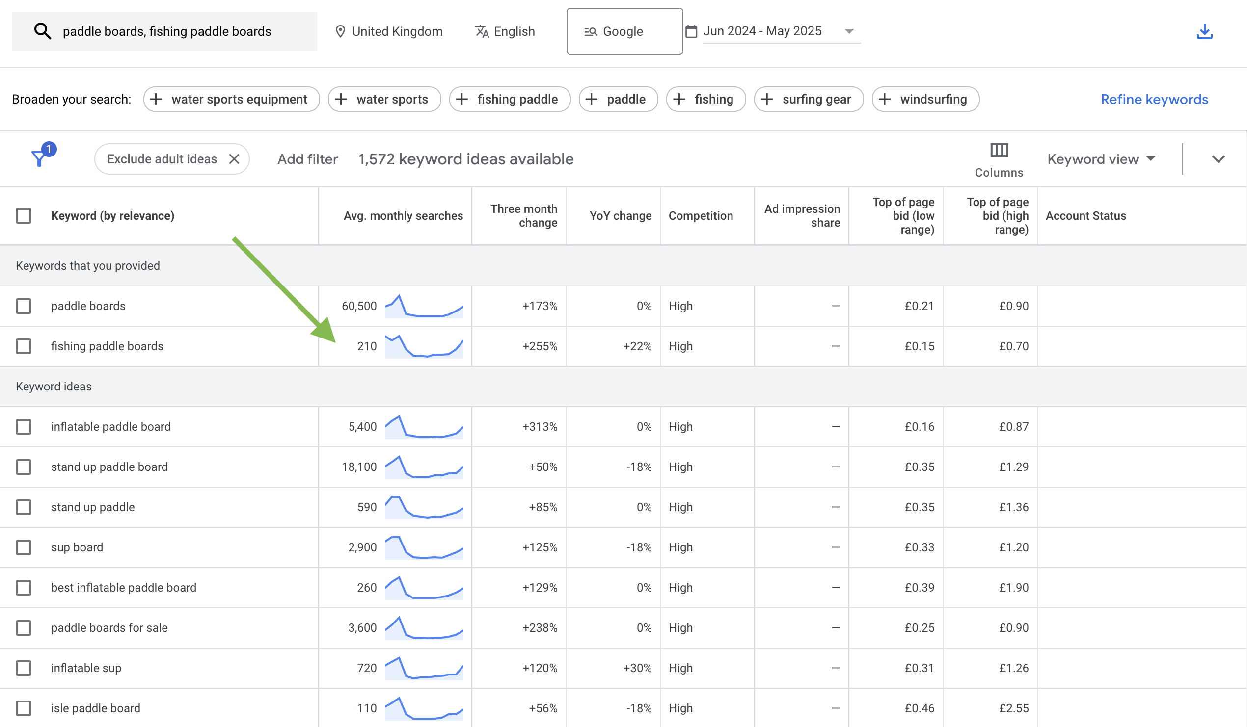 Screen grab of Google Keyword Planner paddle boards search volume for Snowboard related keywords in the UK, illustrating the difference in volume when keywords become niche